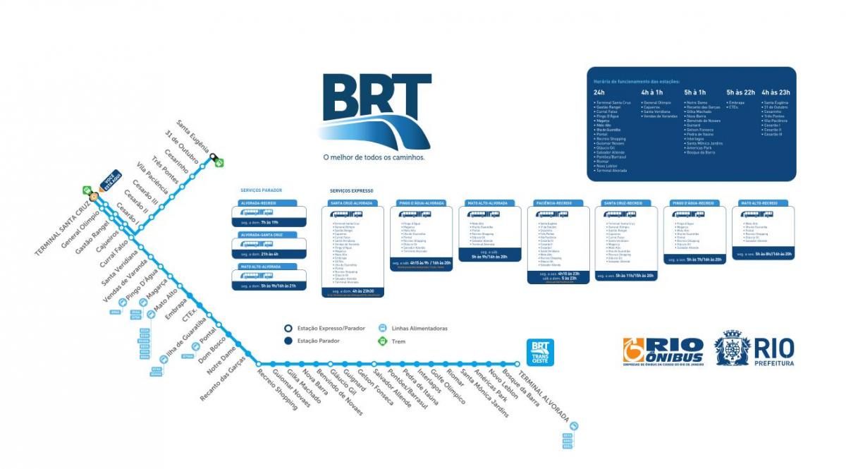 地図のBRT TransOeste