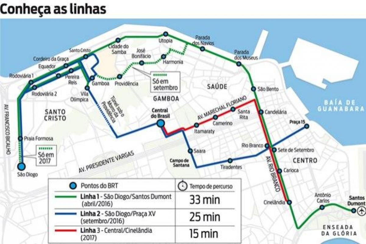 地図VLTリオデジャネイロ市-ライン1
