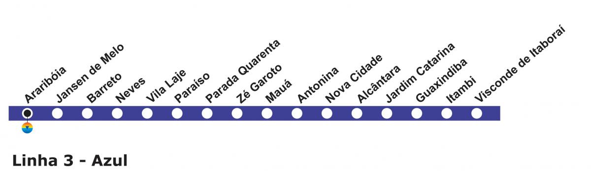 地図のリオデジャネイロメトロ-ライン3(ブルー)