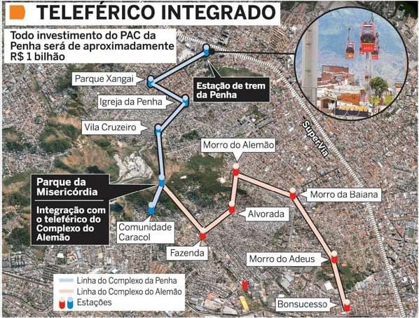 地図のケーブルカー、アレマオ