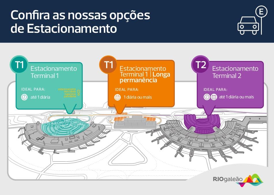 地図駐車場の空港Galeão