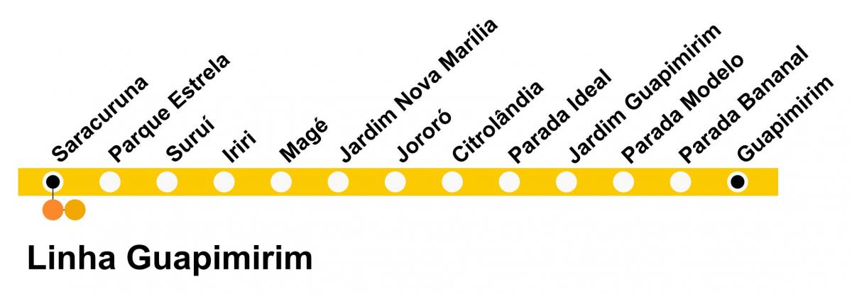 地図SuperVia線Guapimirim