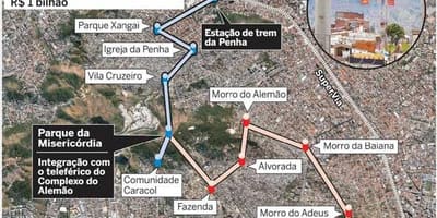 地図のケーブルカー、アレマオ
