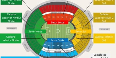 地図のスタジアムMaracanã secteurs