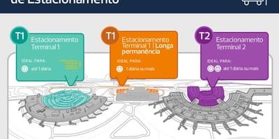 地図駐車場の空港Galeão