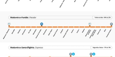 地図のBRT TransCariocaステーション