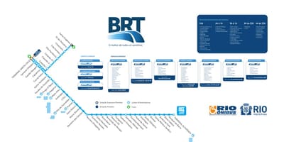地図のBRT TransOeste