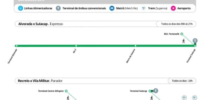 地図のBRT TransOlimpicaステーション